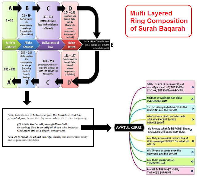 Benefits of the Last Two Ayats of Surah Baqarah