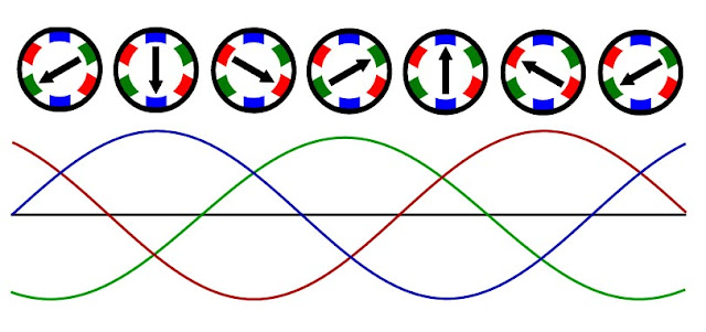 3-phase_magnetic_field.jpg