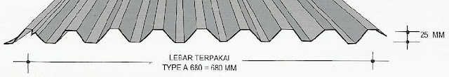 Atap PERKASADEK A 680