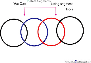 How to delete unwanted extra segment in corel draw X6 and x7 