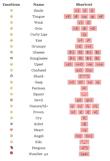 facebook emoticons for chat. Facebook Emoticons Symbols