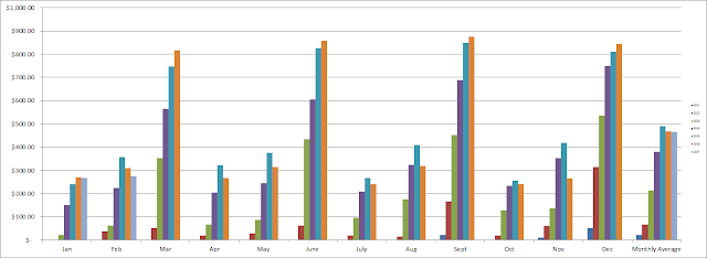 dividend growth investing, dividends, financial independence, freedom, passive income