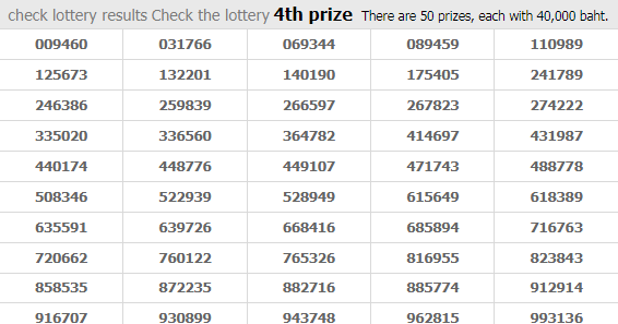 Thai Lottery Result Today For 01-02-2019 | Updated Result