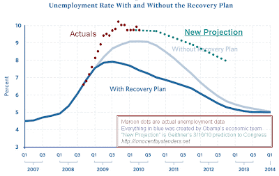 Click the image and examine Obama’s epic failure