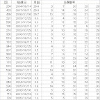 月齢データ　新月miniloto