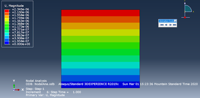 Variations of Displacements