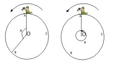 angular displacement