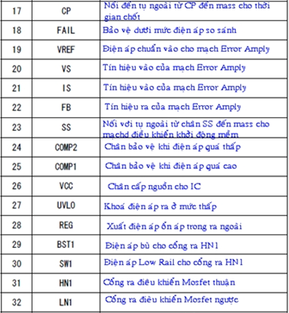 Chú thích chức năng của các chân IC