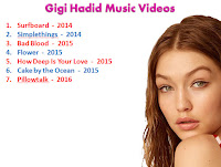 beautiful american actress gigi hadid movies, music videos