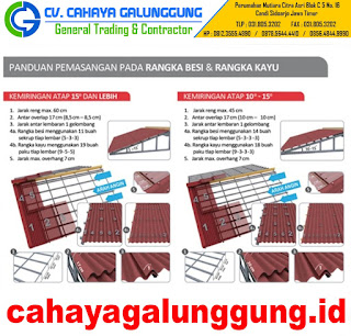 Harga Atap Onduline 2016