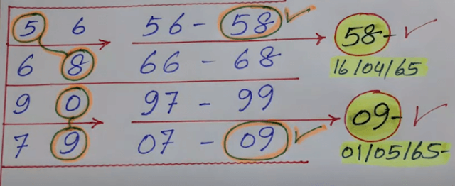 1/08/2022 3UP VIP Down Set Thailand Lottery -Thailand Lottery 3UP VIP down formula 1/08/2022