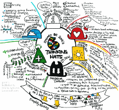 6thinking_hats