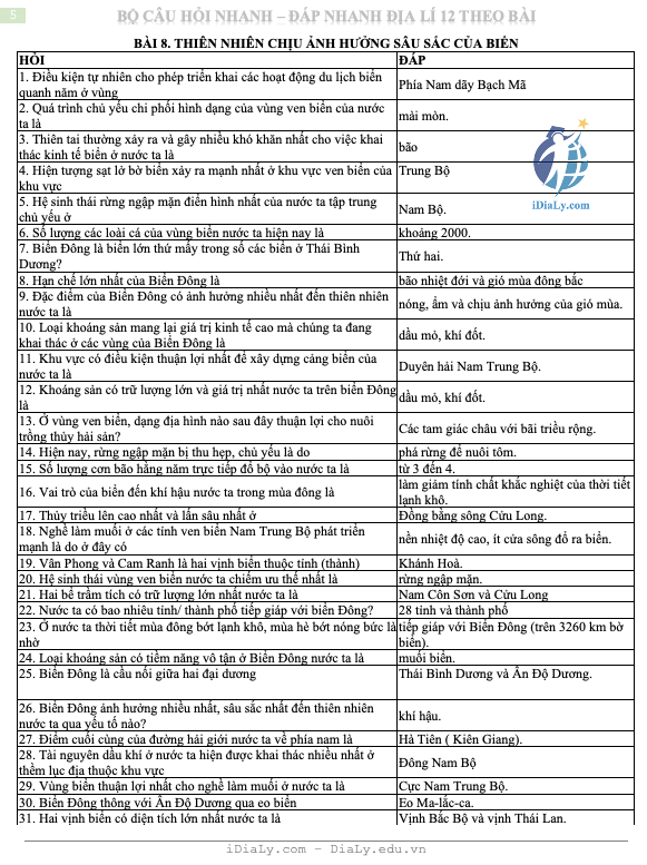 BỘ CÂU HỎI NHANH – ĐÁP NHANH ĐỊA LÍ 12 THEO BÀI