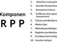 Langkah -langkah Menyusun RPP