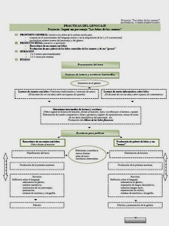 ESQUEMA PROYECTO LOS LOBOS DE LOS CUENTOS