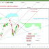 CAC40: analyse technique et matrice de trading pour mercredi [14/03/18]