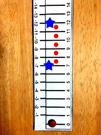 If your students need help with adding and subtracting integers, the manipulative in this post will help. I developed it as mart of my graduate thesis and it decreased student error on integer operations by 62%.