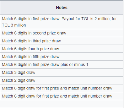 Thailand Lottery Result Today For 01-01-2019