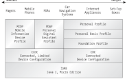 J2ME (Java 2 Micro Edition)