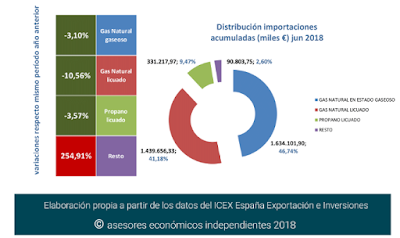 asesores económicos independientes 187-4 Francisco Javier Méndez Lirón