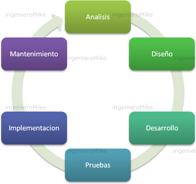 Transferencia documental