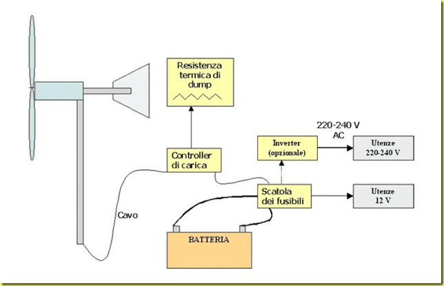 schema collegamenti eolico