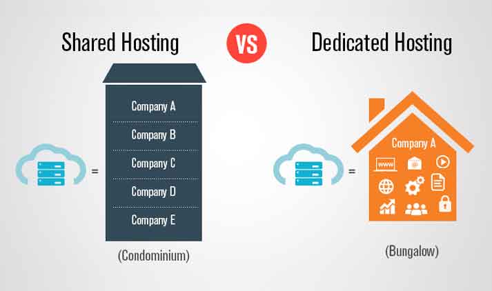 SHARED HOSTING VS. DEDICATED HOSTING