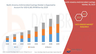 North%20America%20Antimicrobial%20Coatings%20Market.jpg