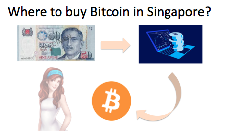 how to buy bitcoin in singapore