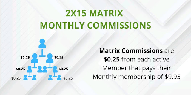 livegood - matrix commissions