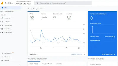 cara menggunakan google analytics di website