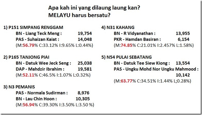 bersatu melaysia