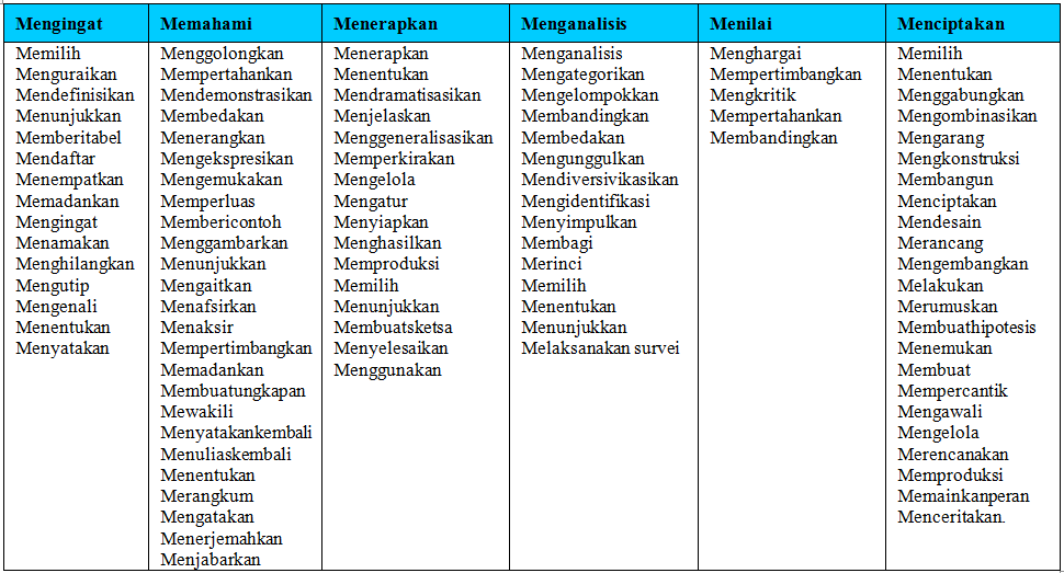 Kunci Jawaban bahasa inggris Simulasi Un sma Erlangga