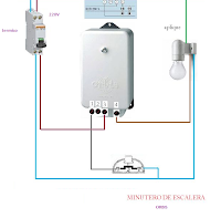 MINUTERO ESCALERA DE SUPERFICIE ORBIS 3 HILOS