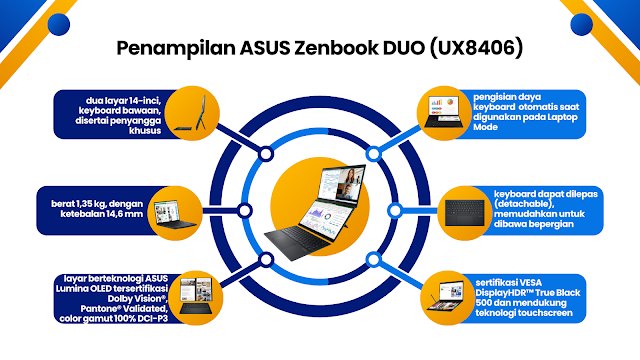 ASUS Zenbook DUO (UX8406)