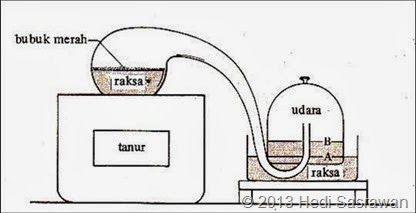 percobaan Antoine Lavoisier