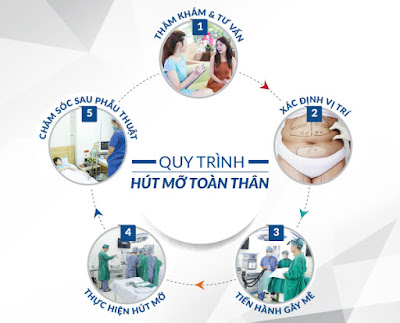 Quy trình hút mỡ cho dân văn phòng đảm bảo tiêu chuẩn an toàn, hiệu quả được thực hiện tại Bệnh viện KIM