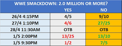 1st May 2020 WWE Smackdown TV Viewers Prop Bet