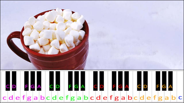 A Marshmallow World by Peter De Rose Piano / Keyboard Easy Letter Notes for Beginners