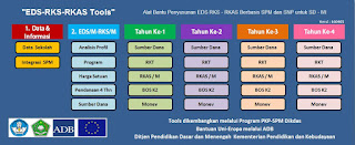 Aplikasi Tools EDS/M-RKS/M-RKT-RKAS/M Untuk Madrasah & Sekolah Dasar