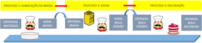 Cronoanálise e cronometragem curso