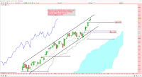 analyse technique CAC 40 canal