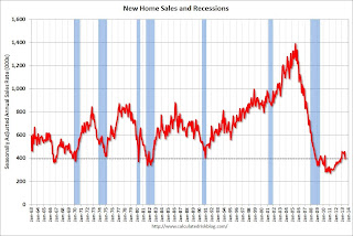 New Home Sales