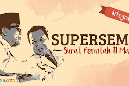 Bahasa Senjata, Sila yang Panca,Digilas Sejarah,Supersemar