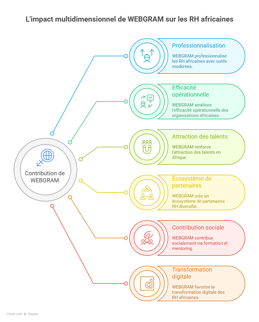 Suivi projet, Evaluation programme, Gouvernance projet, Gestion programme, Impact social, Transparence projet, Rapport dynamique, Indicateur clé, Solution digitale, Activité terrain, Tableau interactif, Base données, Système intégré, Outils décision, Logiciel pilotage, Redevabilité publique, Analyse coût, Indicateur performance, Capitalisation connaissances, Collecte mobile , Développement de solutions de suivi-évaluation de projets et programmes, Suivi- Evaluation de Projets et Programmes, Gestion de projets et programmes, Définition des phases d’un projet, Gestion d’un projet par secteur d’activités, Intégration d’un plan de travail annuel, Classification des projets par activité, Gestion des partenaires de projets, Gestion des statistiques et tableaux de bord des projets, Gestion des taux d’avancement des projets et programmes, Gestion du planning des composantes de projets, Gestion des problèmes et risques rencontrés, Gestion des indicateurs de projets, Gestion des états d’avancement et statuts de projets, Répartition géographique des projets par zones, Gestion de fichiers et documents par projet, Gestion des réalisations sur les projets, Définition de prochaines étapes de projet, Gestion du budget par projet, Génération de Rapports sur les projets et programmes, Configuration des acteurs intervenants par projet, Paramètres de base du Suivi-Evaluation, Gestion du Cadre Logique (Objectifs Globaux, Objectifs spécifiques, Résultats, Activités des projets), Gestion des partenaires, Gestion des localités, Gestion des étapes de projets, Gestion des bénéficiaires d&#39;un projet, Gestion des moyens utilisés par projet, Gestion des finances et budgets des projets et programmes, Agenda des activités (timesheet) par projet, Diagramme de Gantt des activités par projet, Plateforme de suivi et évaluation, logiciel M&amp;E, Outil de pilotage de projets, Solution S&amp;E pour ONG, Mesure d&#39;impact social, Reporting bailleurs de fonds, Gestion de la performance des programmes, Centralisation des données de projet, Logiciel de redevabilité, Suivi des indicateurs de performance clés, Théorie du changement logiciel, Collecte de données mobile pour projets, Cartographie des interventions, Alternative à Excel pour suivi-évaluation, Plateforme collaborative de projet, Analyse de la chaîne de résultats, Capitalisation des connaissances projet, Logiciel pour la coopération internationale, Suivi de projets de développement, Automatisation du reporting de projet, Visualisation de données de projet, Gestion axée sur les résultats, Application de suivi de terrain, Système d&#39;information pour la gestion de projet, Pilotage de portefeuille de projets, Mesure des effets et impacts, Gestion de cycle de projet, Suivi des projets multisectoriels, Plateforme numérique de gouvernance de projet, Indicateurs SMART projets, Système intégré de suivi-évaluation, Digitalisation du suivi-évaluation, Tableau de bord interactif projets, Evaluation participative des programmes, Logiciel de transparence des projets, Outil de suivi de résultats intermédiaires, Solution de redevabilité projet, Audit des programmes de développement, Veille stratégique sur projets, Gestion orientée résultats, Pilotage stratégique des projets publics, Indicateurs de performance environnementale, Base de données projets humanitaires, Interface intuitive de reporting projet, Monitoring des projets communautaires, Visualisation géospatiale des projets, Solution pour bailleurs multilatéraux, Outils de consolidation des résultats, Logiciel pour coopération décentralisée, Système de traçabilité des subventions, Mesure d&#39;efficacité programme, Outil de benchmarking des projets, Application de terrain pour superviseurs, Outil d’évaluation ex post, Evaluation basée sur résultats observables, Suivi-évaluation multisite, Interopérabilité avec systèmes SIG, Suivi des projets d&#39;urgence, Rapports dynamiques interactifs, Système de suivi des plans d’action, Gouvernance basée sur les données, Logiciel pour  indicateurs genrés, Outil pour analyse coûts-bénéfices, Tableau de bord indicateurs ONU, Solution de conformité projet, Gestion des alertes projet, Logiciel de reporting SDG, Indicateurs de durabilité, Outil d’aide à la décision projet, Consolidation multi-acteurs projets, Solution cloud de suivi-évaluation, Plateforme de gestion de données de projet, Plateforme suivi évaluation, Logiciel indicateur performance, Outil gestion projet, Tableau bord interactif, Mesure impact projet, Système traçabilité subventions, Evaluation résultats observables, Visualisation données projet, Gouvernance basée données, Suivi activité terrain, Application suivi terrain, Indicateurs développement durable, Outil performance programme, Logiciel coopération internationale, Reporting bailleurs fonds, Audit programme développement, Pilotage Portefeuille projets, Collecte données terrain, Transparence action publique, Digitalisation suivi évaluation.
