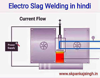 Electro Slag Welding in hindi