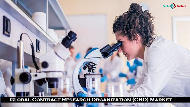 Global Contract Research Organization (CRO) Market