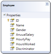 Single table inheritance in linq to sql example