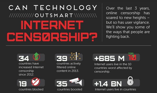 Image: Can Technology Outsmart Internet Censorship? #infographic