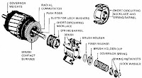 Ac Motor Exploded View4